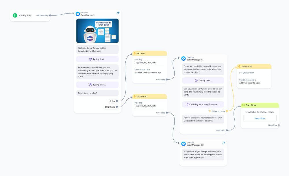 Chatbot Sample Flow Image