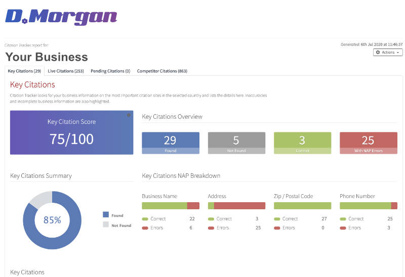 Google my business Dashboard Insights