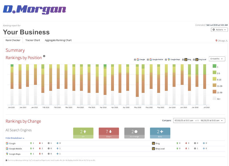 Google my business Dashboard Insights